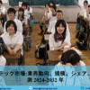 日本  エドテック  市場規模、業界動向、トレンド、成長率、予測 2024-2032 年
