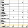 2023年 奈良県立青翔高 国公立大学合格者数 合格者数まとめ 2020～2023年