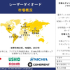 レーザーダイオード業界調査、市場分析、市場規模、シェア、需要、成長、トレンドレポート、主要メーカー、および2025年～2037年の予測