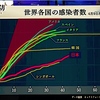 COVID-19感染をめぐる数字のマジック