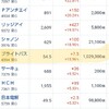 記事：明日（12/16月曜日）のブライトパスの株価は？