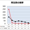 ニコニコ動画 VS youtube