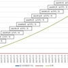 経済的自由（FIRE）までの計画を立ててみた