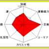 才能と努力の関係