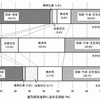 グローバルでエコナセイカツのため、安全・安心な運用には、低コスト投資信託がお勧め