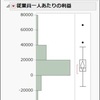JMPで作る「箱ひげ図」