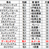 安田記念2019　軸馬予想