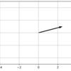 ベクトルの画像的表示（練習）