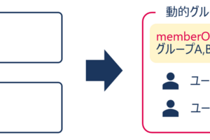 【Entra ID】memberOf属性を用いた動的グループによる効率的なライセンス割り当て