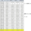 マラソンの全記録を集計してみた