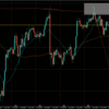 【相場環境】20220810 GBPJPY