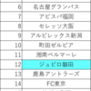2024シーズン J1順位予想