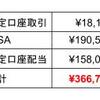 【全投資損益集計】R4年度までの集計