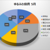 5月 アラサーゆるふわOLの投資資産公開