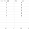 Strategy Pick Vol.5 評価