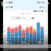 2024年9月14日 ジャパンPGA：97(34)