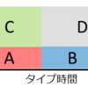 タイピングによるプログラミング学習の利用を促す試み