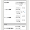 仮想通貨を少額で取引するなら、手数料に注意！