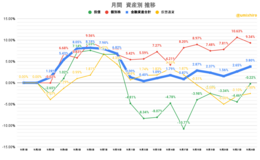 記事を見る