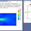 周波数領域FEMによる高次ABCを用いた2D導波路のSパラメータの計算