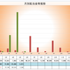 配当金令和３年５月債券ETFへ投資