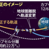 「はやぶさ２」軌道変更に成功！「地球帰還」が確実に！！