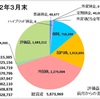 3月の収支報告　〜やっと日本株が戻って来た！？〜