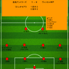 【2025 J1 第7節】鹿島アントラーズ 1 - 0 ヴィッセル神戸　昨シーズン王者に真っ向勝負で勝ちきり首位キープ
