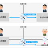 定年の壁を超えるには