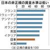 安倍政権の「同一労働同一賃金」、非正規の賃下げで実現させるな。非正規差別禁止のオランダから。