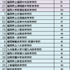 福岡支部予選個人的見どころ聞きどころ