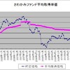 ８３ヶ月目