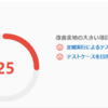MagicPodテストケース作成のその後