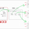 【Nutanix ログほいほい】Nutanixクラスタ登録ページを作る