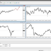 GBP/JPY　来週の予測