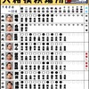 秋場所10日目の結果　１敗も消えて大混戦に。　関脇以下の優勝か？