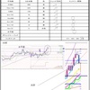 10月18日トレード+4695円