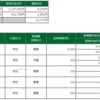 2022年4月8日(金)