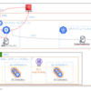 Amazon EKSのクラスター認証・認可を理解する