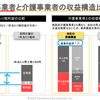 看護と介護