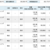 【4月21日トレード報告】初心者ヴィン、過去最大の負け