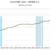 2014/4Q 日本の公的債務　GDP比　240.7% ▼