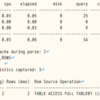 Oracleのtkprofでトレースログを劇的に見やすくする