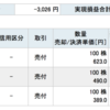 5/17のトレード日記　はじめから全敗！