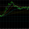 CADJPY　L