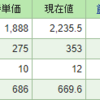 方向感が見えない