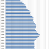 Changes in the Price of Men's Coat in Japan, 1970-2015