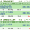 保有銘柄について(2024年4月8日)