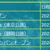 【全国の方向け】静岡再放送「シェルパ」で再放送したいイベント・企画募集します！