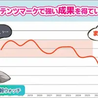 SEOのアンテナ